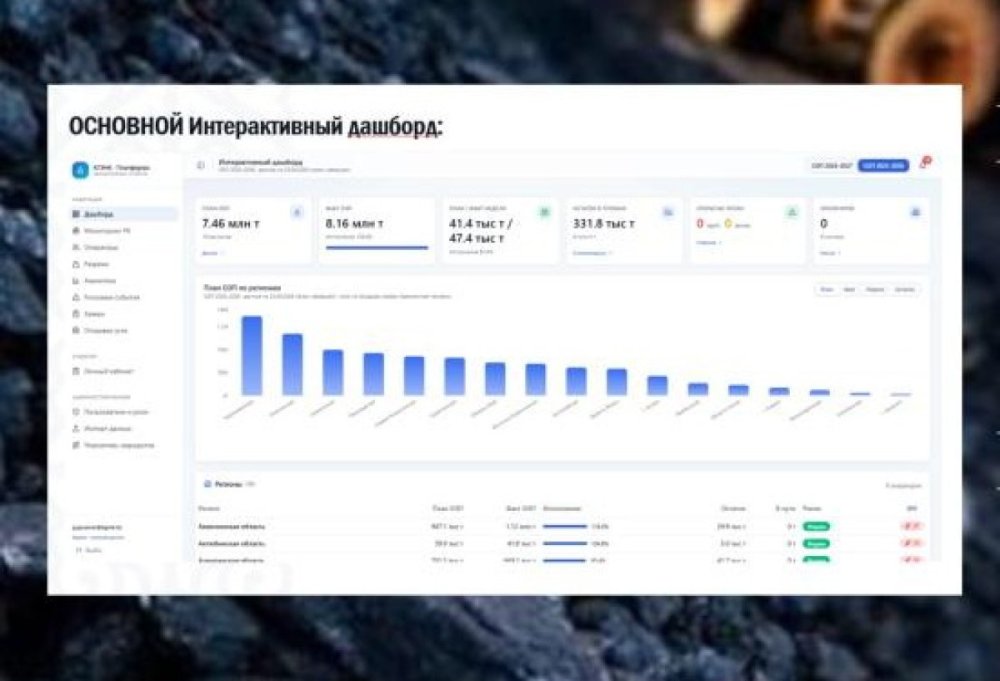 Энергетика министрлігі көмір жеткізілімдерін мониторингтеудің бірыңғай цифрлық жүйесін іске қосты