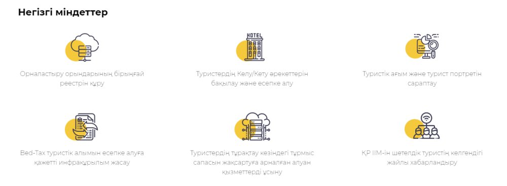 Қарағанды облысындағы қонақүйлер әр шетелдік турист үшін 15 мың теңге ала алады