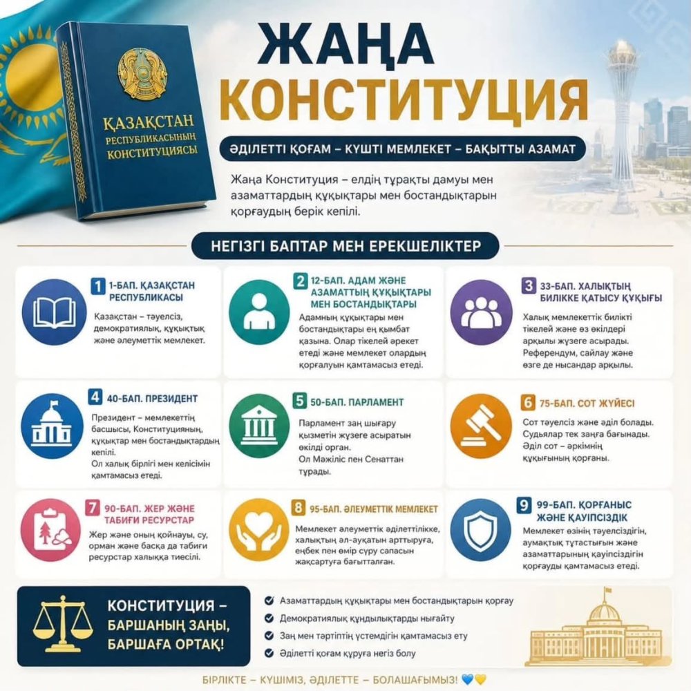 ЖАҢА КОНСТИТУЦИЯ — ЖАҢА БАҒЫТ!