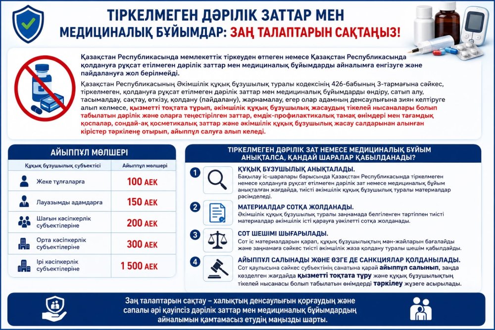 Тіркелмеген дәрілік заттар мен медициналық бұйымдарды өндіру, сатып алу, сақтау, өткізу және қолдану заңнама талаптары