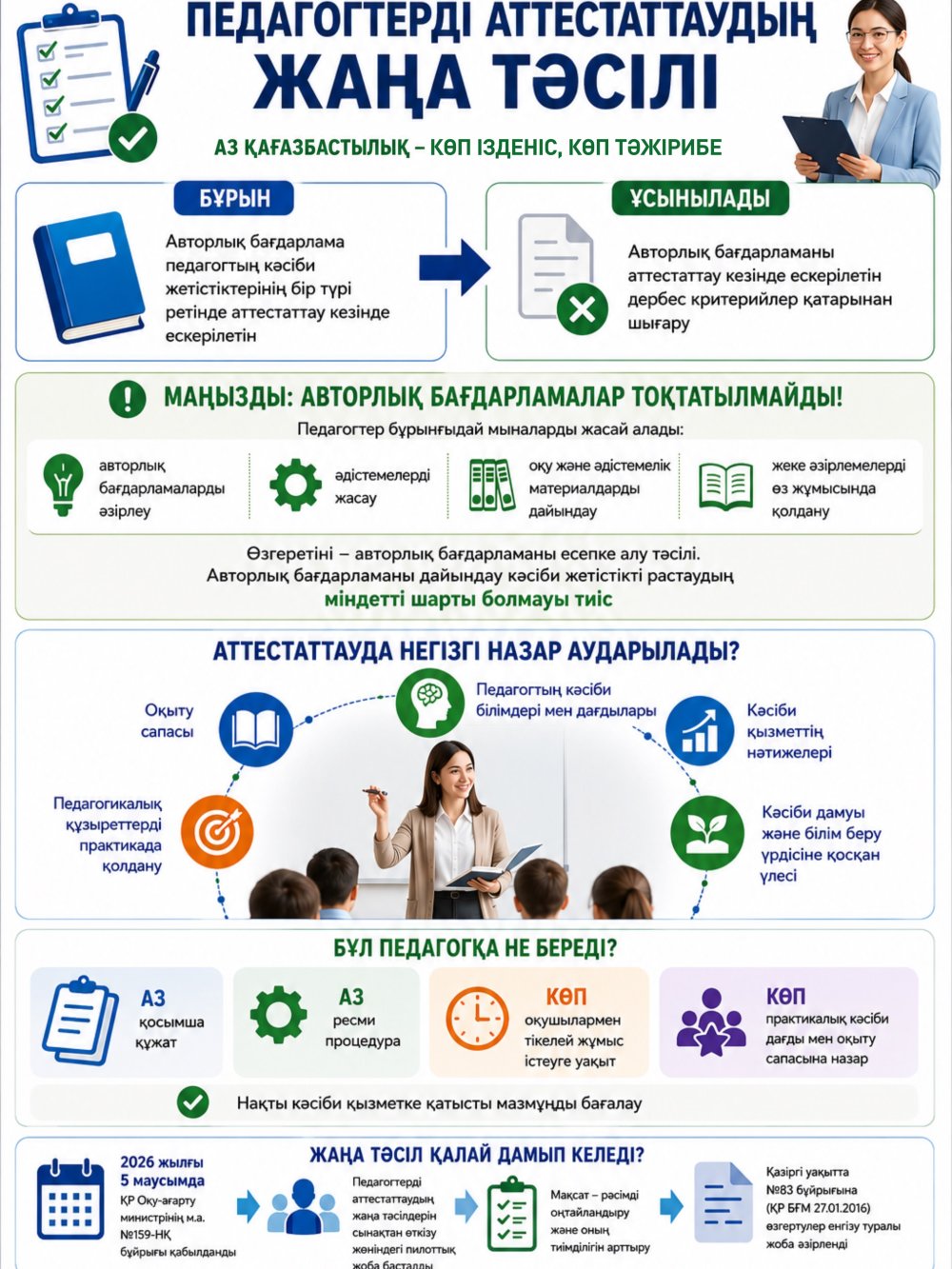ПЕДАГОГТЕРДІ АТТЕСТАТТАУДЫҢ ЖАҢА ТӘСІЛІ: ФОРМАЛДЫЛЫҚ АЗАЙЫП, ПРАКТИКАҒА БАСЫМДЫҚ БЕРІЛЕДІ