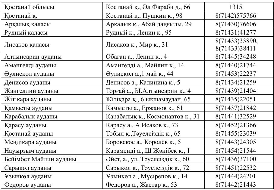Құрылтай депутаттарының сайлауы: Қостанай облысының тұрғындары өздерінің сайлау учаскесін онлайн біле алады
