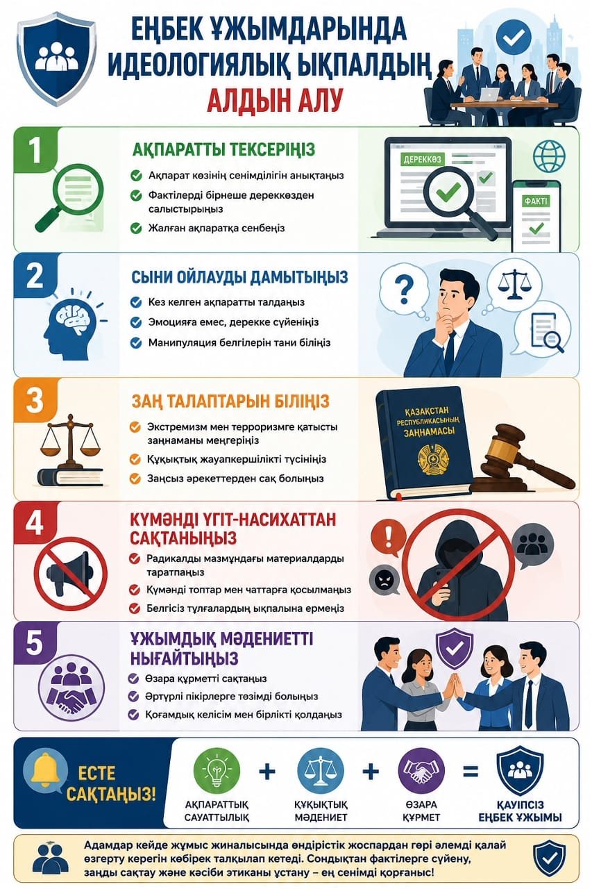 Еңбек ұжымында радикалды идеологияның алдын алу жолдары