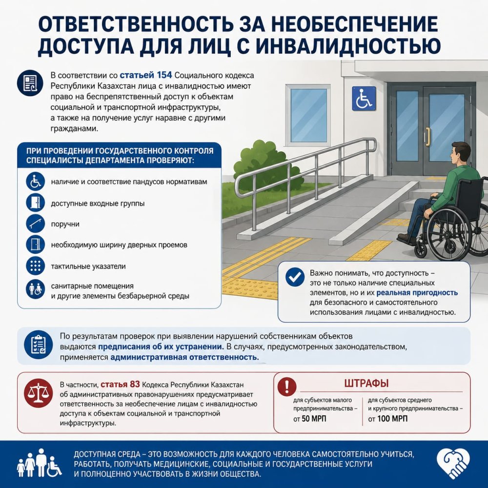 Мүгедектігі бар адамдар үшін қолжетімділікті қамтамасыз етпегені үшін жауапкершілік туралы