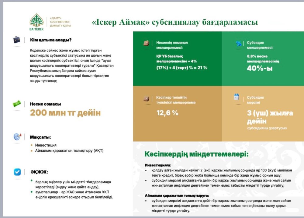АҚПАРАТ Кәсіпкерлік субъектілеріне «Іскер аймақ» шағын бизнесті қолдаудың бірыңғай бағдарламасы шеңберінде ОКЭД тізбесіне сәйкес мемлекеттік қолдау шараларын алу мүмкіндігі туралы.