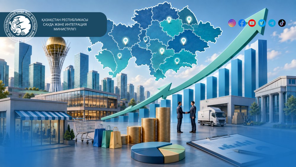 Қазақстанда сауда саласына салынған инвестициялар 22,3%-ға өсті