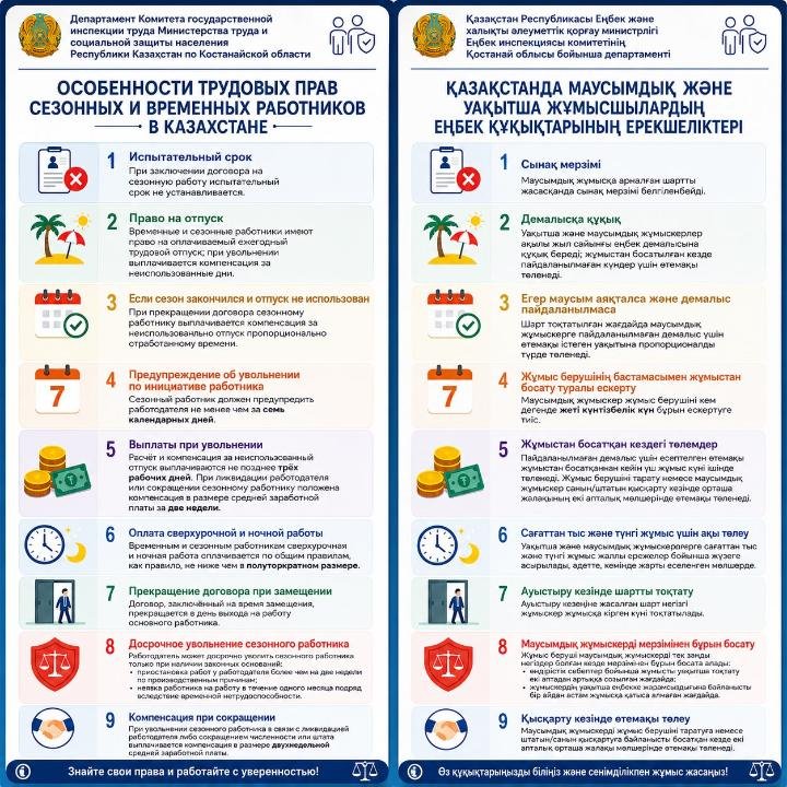 ҚАЗАҚСТАНДАҒЫ МАУСЫМДЫҚ ЖӘНЕ УАҚЫТША ЖҰМЫСШЫЛАРДЫҢ ЕҢБЕК ҚҰҚЫҚТАРЫНЫҢ ЕРЕКШЕЛІКТЕРІ