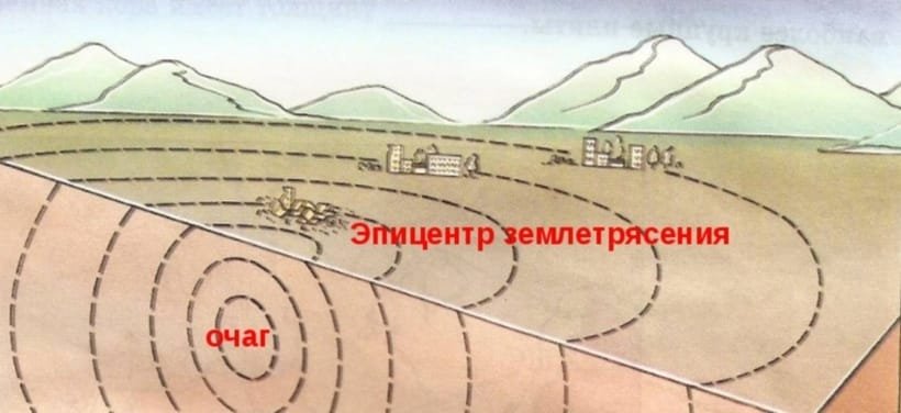 Шығыс Қазақстанда жер сілкінісі болды