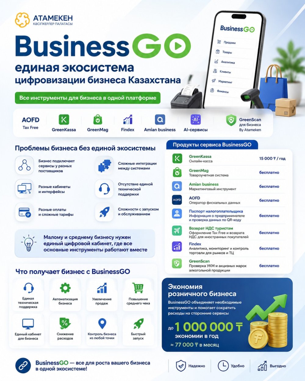 BusinessGO — бизнеске арналған барлық негізгі цифрлық құрал бір платформада! 🚀