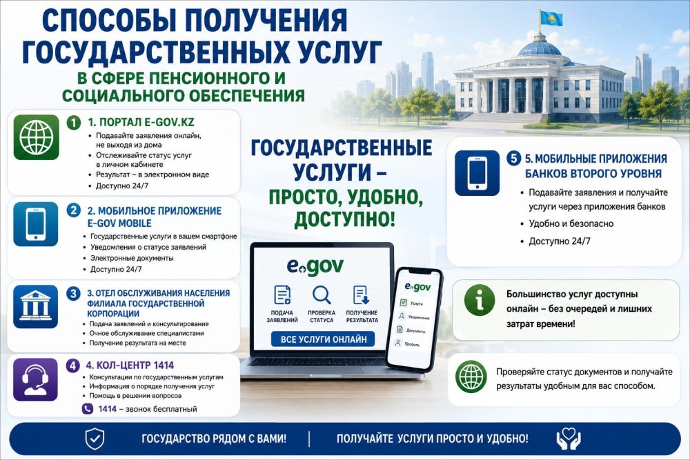 Мемлекеттік қызметтерді алу әдістері