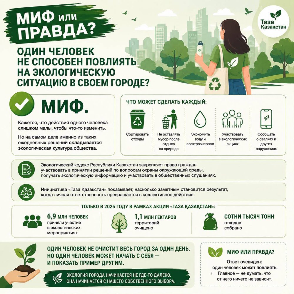 Миф немесе шындық: бір адам өз қаласының экологиялық жағдайына әсер ете алмайды ма?