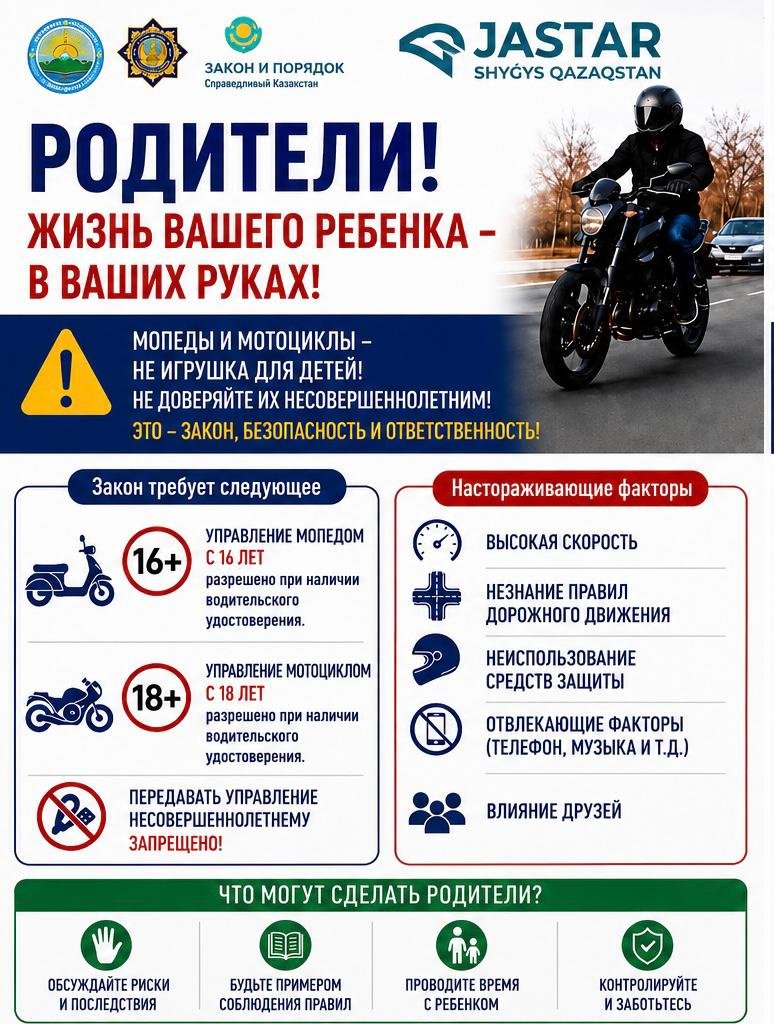 Кәмелетке толмағандардың қатысуымен болатын жол-көлік оқиғаларының алдын алу мақсатында Шығыс Қазақстан облысының прокуратурасы мүдделі мемлекеттік органдармен бірлесіп, балалардың тиісті жүргізуші куәлігі мен дағдылары болмаған жағдайда мопедтер мен мотоциклдерді басқаруына жол бермеу бойынша профилактикалық жұмыс жүргізуде. Ата-аналарға ескертеміз: мотокөлік жоғары қауіп көзі болып табылады және балаға арналған ойыншық ретінде қарастырылмауы тиіс. Кәмелетке толмаған адамға басқаруды беру оның өмірі мен денсаулығына, сондай-ақ жол қозғалысының басқа да қатысушыларының қауіпсіздігіне қауіп төндіреді.