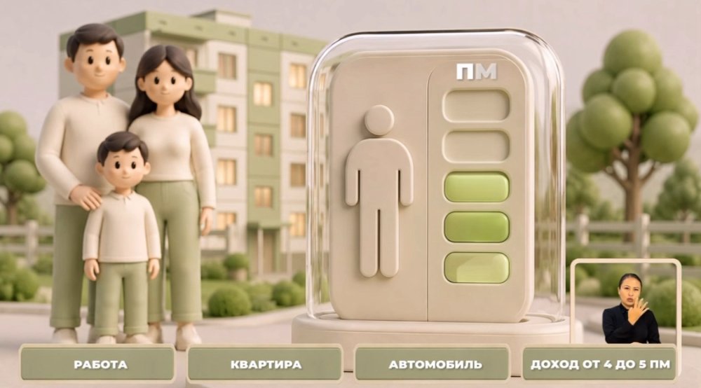 Отбасының немесе үй шаруашылығының әл-ауқат деңгейі Отбасының цифрлық картасында әлеуметтік-экономикалық деректердің жиынтығы негізінде айқындалады