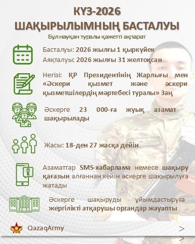 Күзде 23 мыңға жуық қазақстандық мерзімді әскери қызметке шақырылады