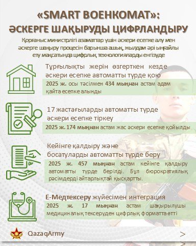 Күзде 23 мыңға жуық қазақстандық мерзімді әскери қызметке шақырылады