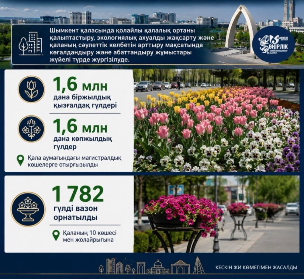 КӨГАЛДАНДЫРУ ЖӘНЕ АБАТТАНДЫРУ ЖҰМЫСТАРЫ ЖҮЙЕЛІ ЖҮРГІЗІЛУДЕ