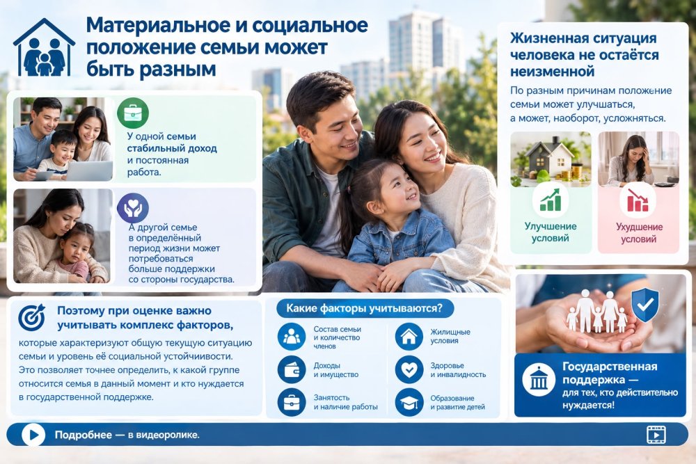 Материальное и социальное положение семьи