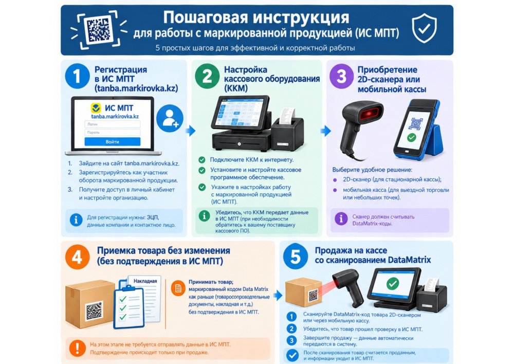 Информация для розничных реализаторов пива