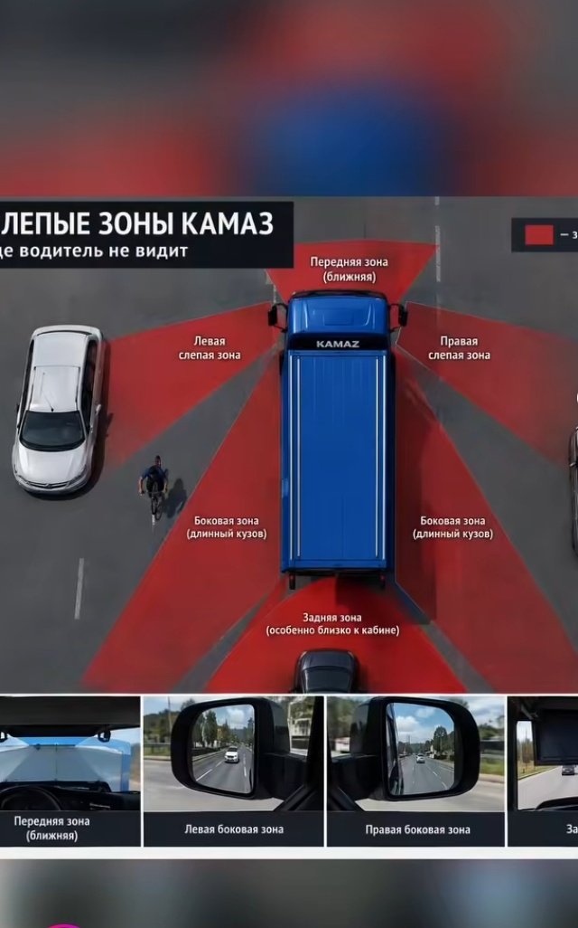 🚔 Что такое «слепая зона» автомобиля?