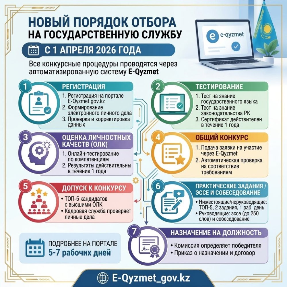 К вниманию граждан! Представляем памятку о порядке поступления на административную государственную службу!