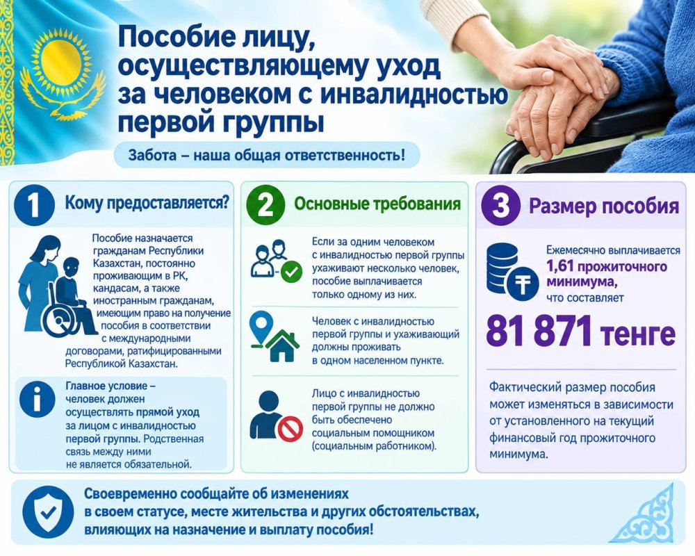 Пособие лицу, осуществляющему уход за лицом с инвалидностью первой группы