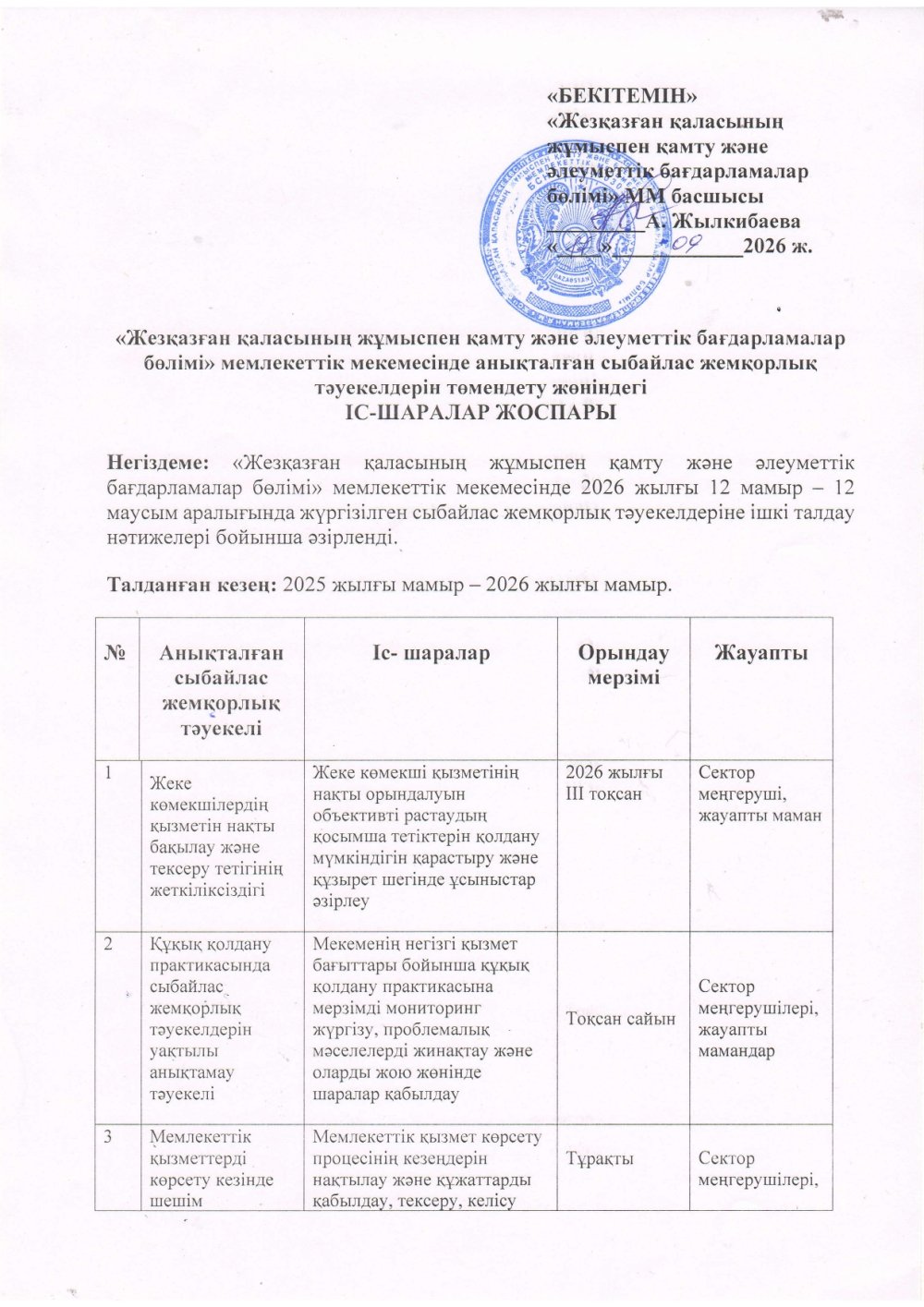 План мероприятий по снижению коррупционных рисков, выявленных в государственном учреждении "отдел занятости и социальных программ города Жезказган"