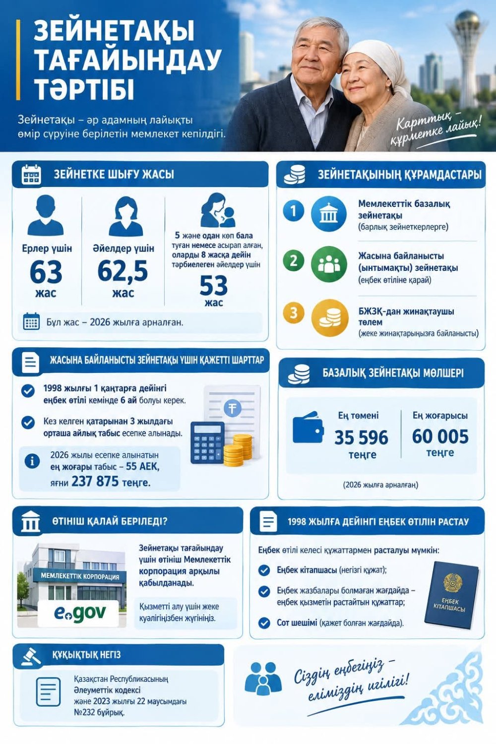 ПОРЯДОК НАЗНАЧЕНИЯ ПЕНСИИ