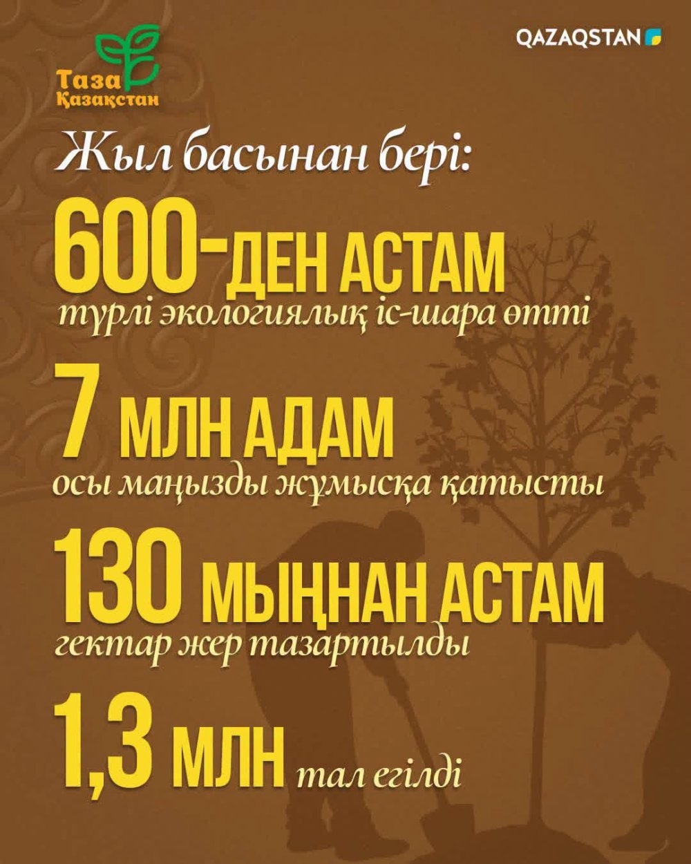 С начала года в стране проведено более 600 различных экологических мероприятий