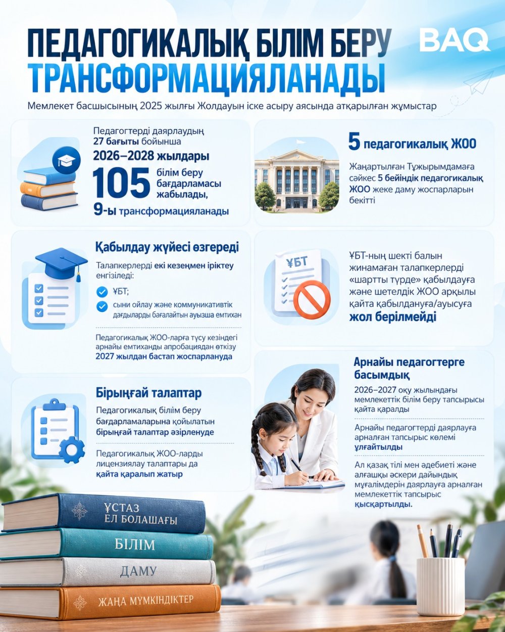 Трансформация педагогического образования