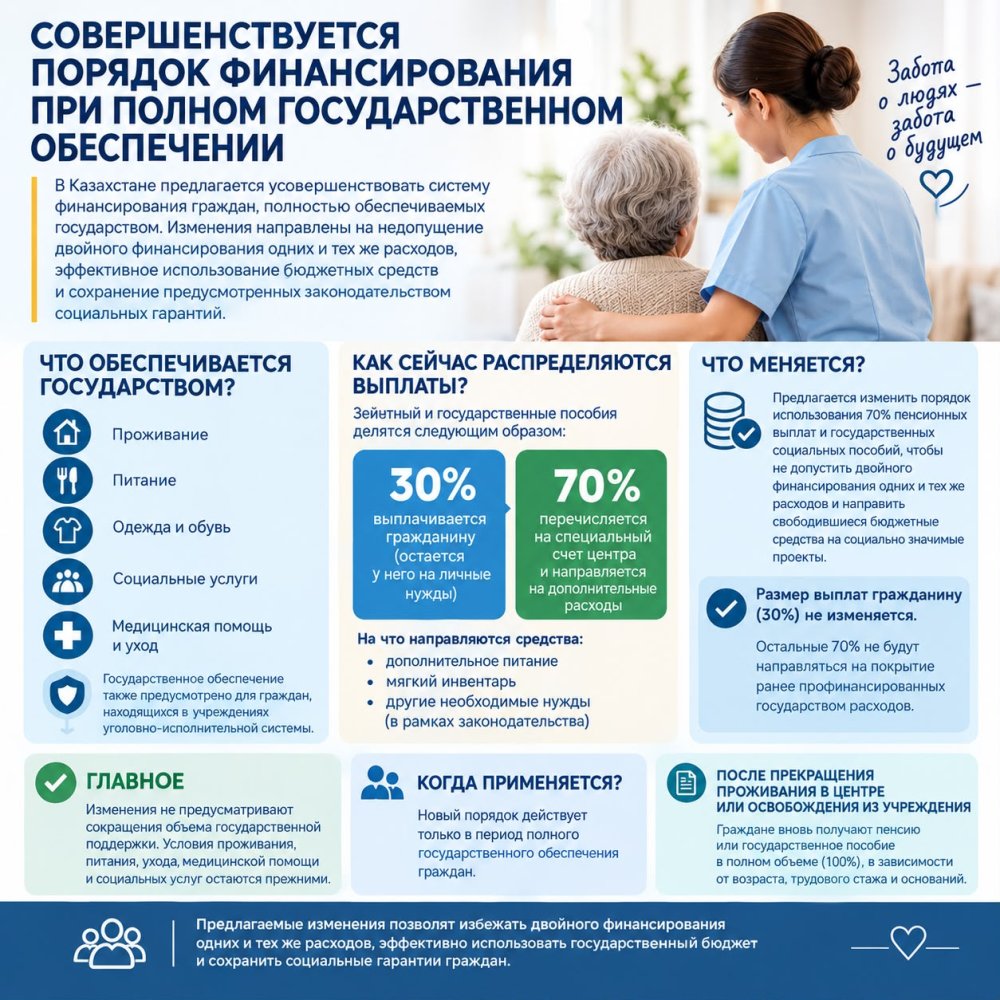 Совершенствуется порядок финансирования при полном государственном обеспечении