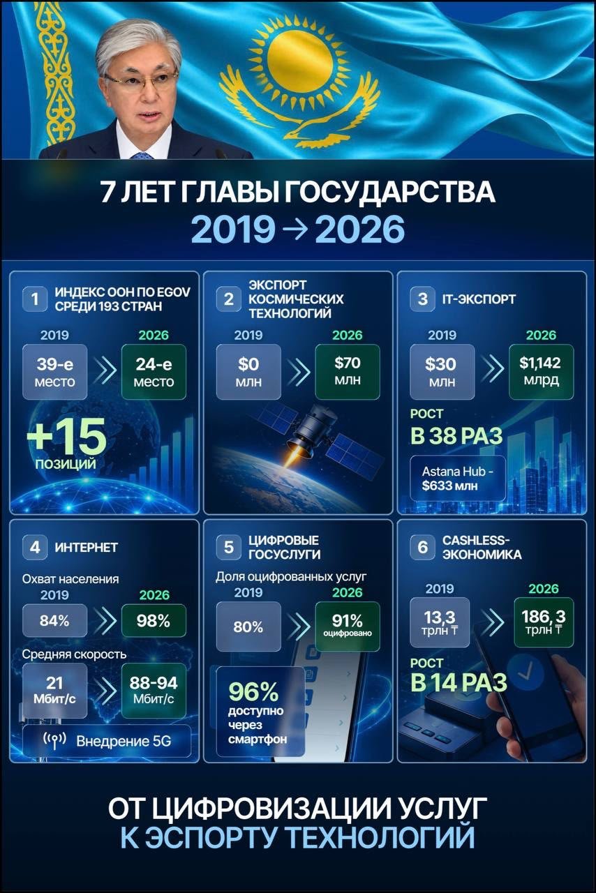ОТ ЦИФРОВИЗАЦИИ УСЛУГ — К ЭКСПОРТУ ТЕХНОЛОГИЙ