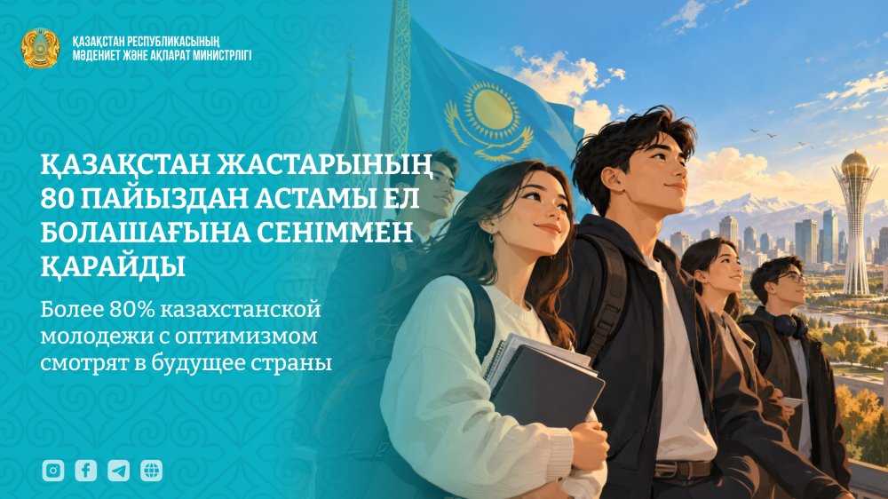 Более 80% казахстанской молодежи с оптимизмом смотрят в будущее страны