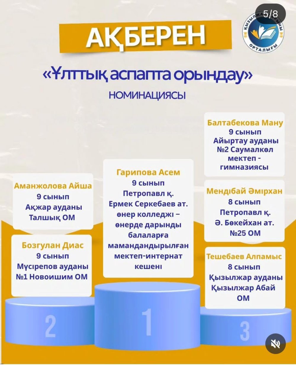 Учащиеся района стали призёрами конкурса искусства «Ақберен»