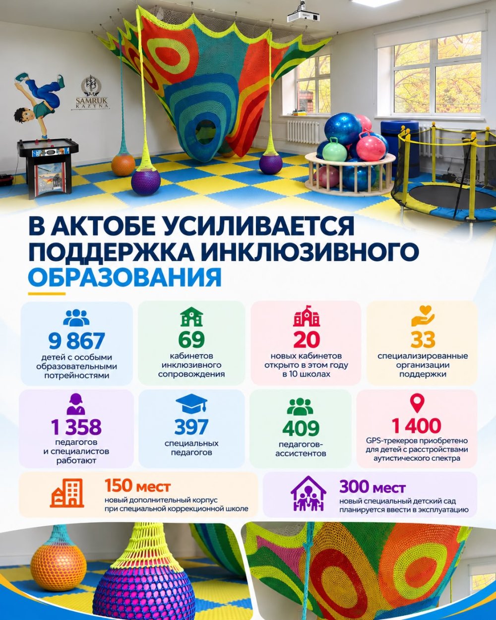 В Актобе усиливается поддержка детей с особыми образовательными потребностями