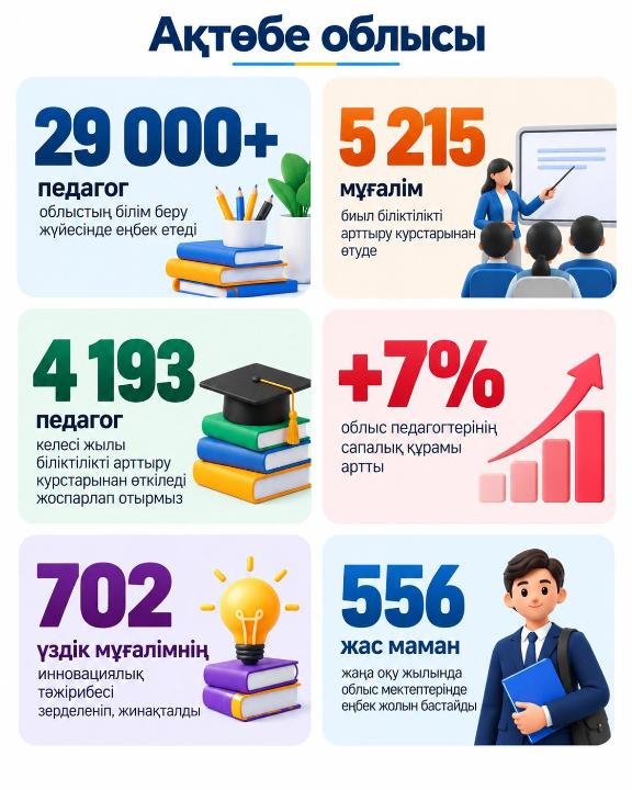 Качественное образование начинается с квалифицированного педагога