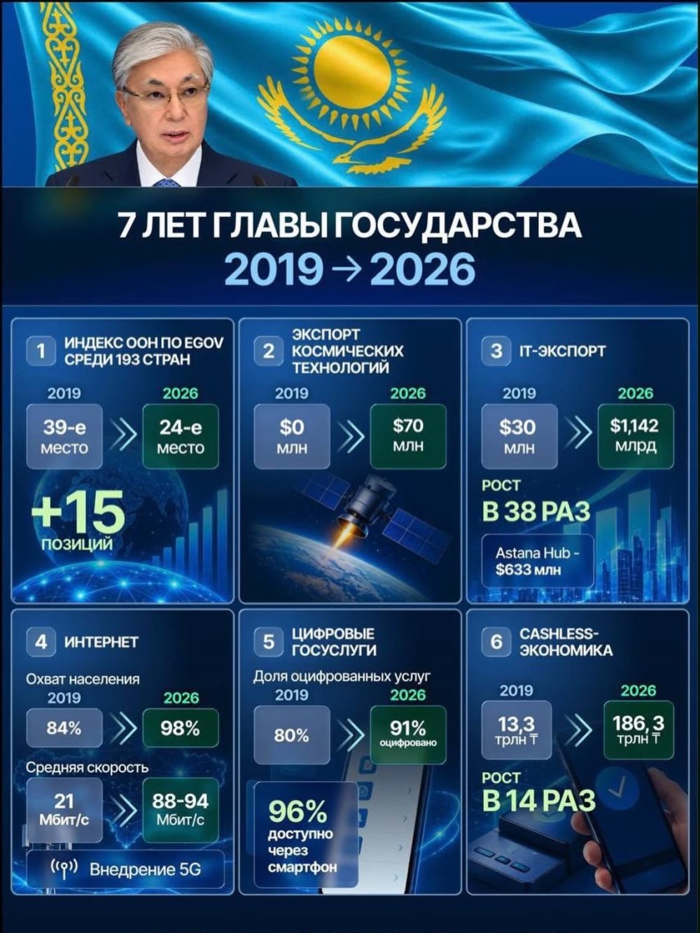 ОТ ЦИФРОВИЗАЦИИ УСЛУГ — К ЭКСПОРТУ ТЕХНОЛОГИЙ