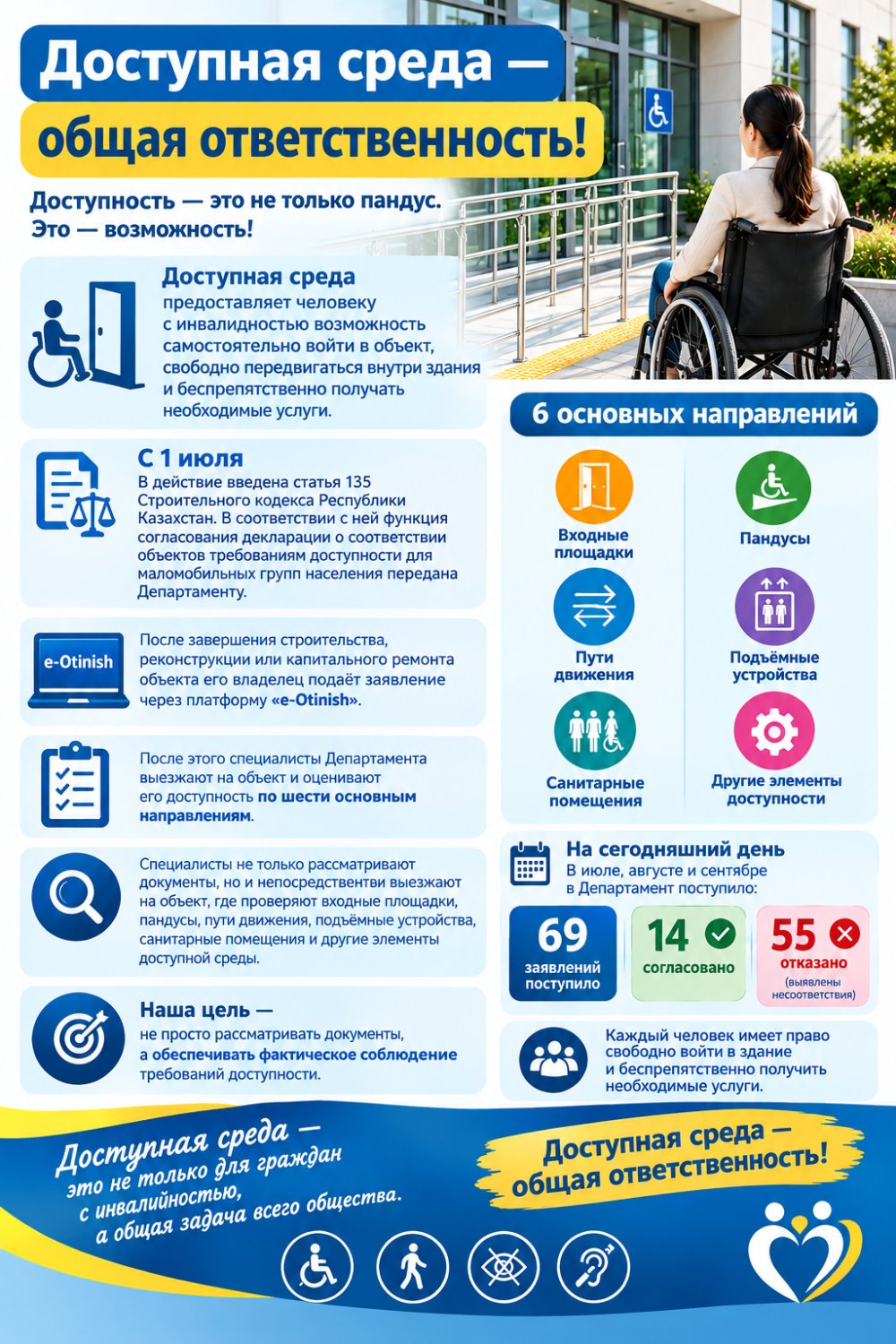 Доступная среда — общая ответственность!