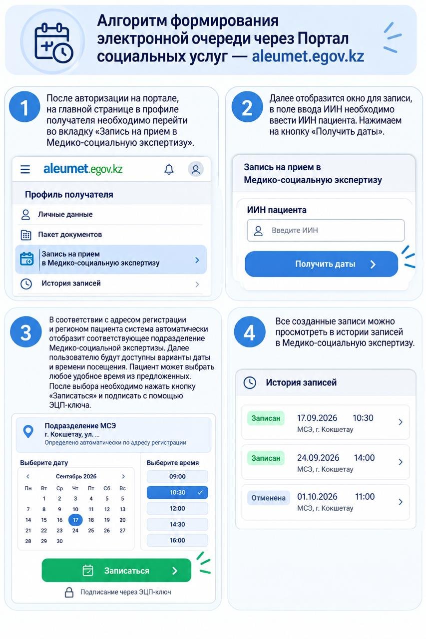 Алгоритм формирования электронной очереди при очном оказании государственной услуги через Портал социальных услуг — aleumet.egov.kz — Фото 2