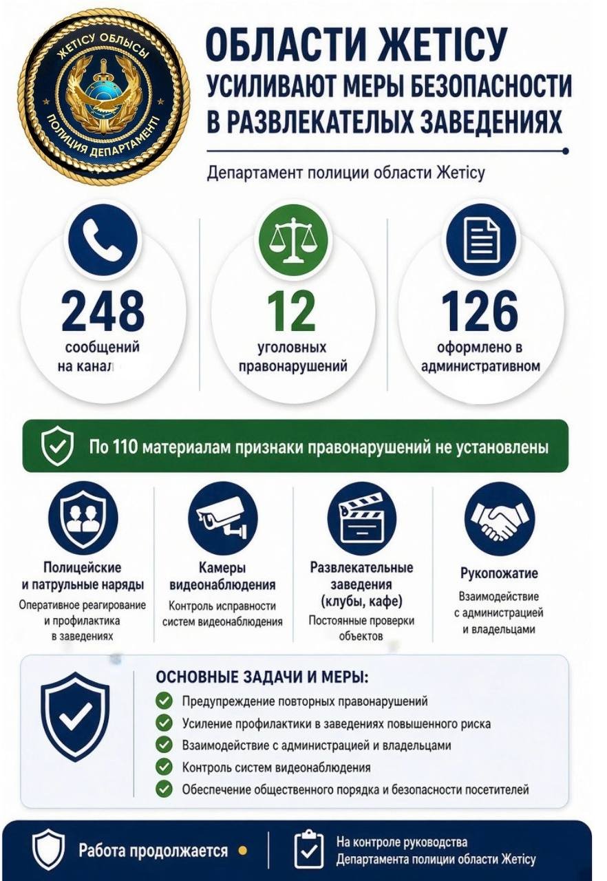 В области Жетісу усиливают меры безопасности в развлекательных заведениях