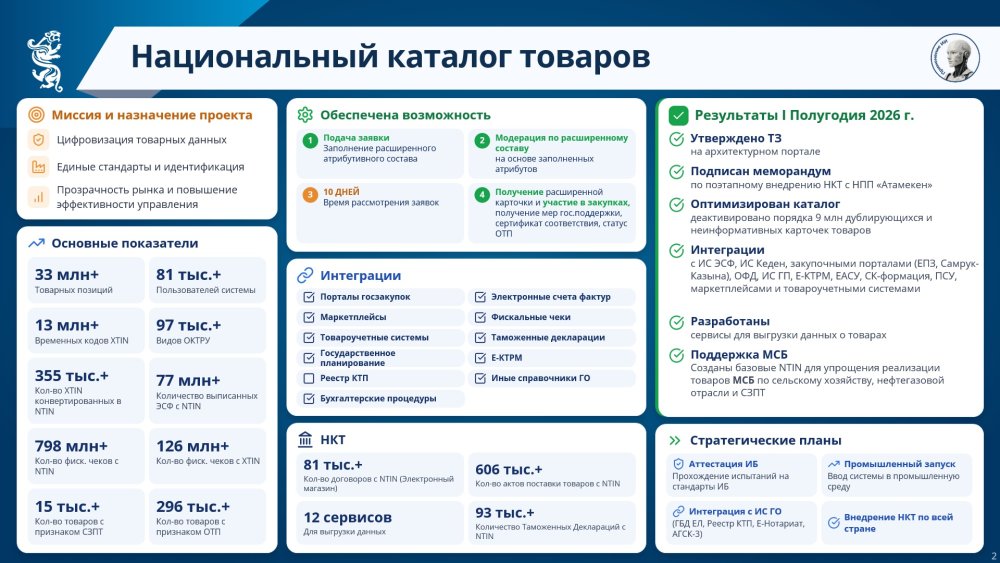 Минфин упрощает работу бизнеса и повышает прозрачность госфинансов — Фото 6