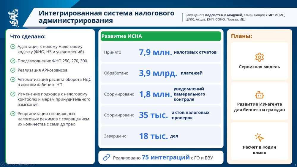 Минфин упрощает работу бизнеса и повышает прозрачность госфинансов — Фото 5