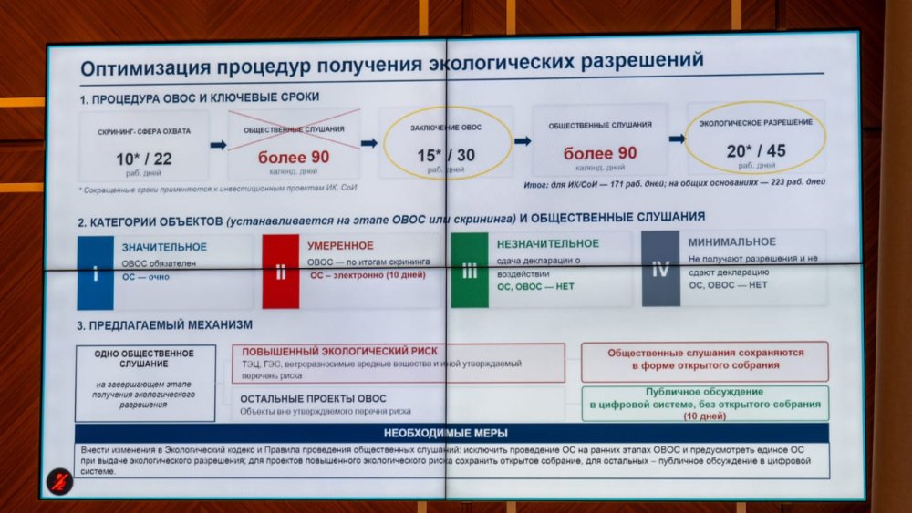 В ВКО взят ориентир на реализацию инвестиционных проектов — Фото 5