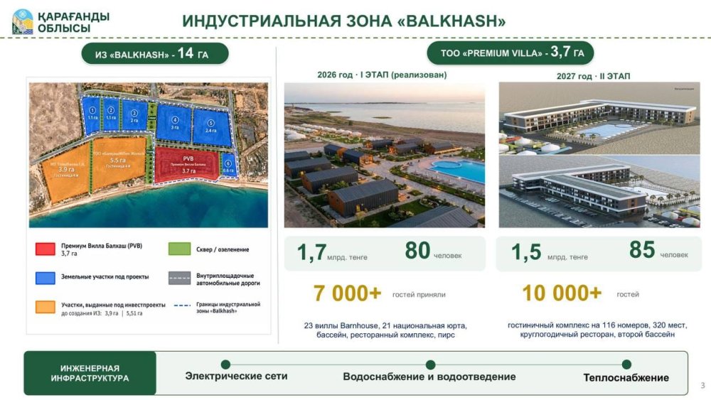На побережье Балхаша развивается туристская инфраструктура — Фото 5