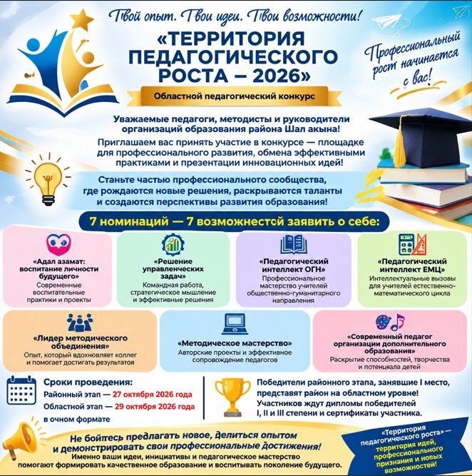 Территория педагогического роста