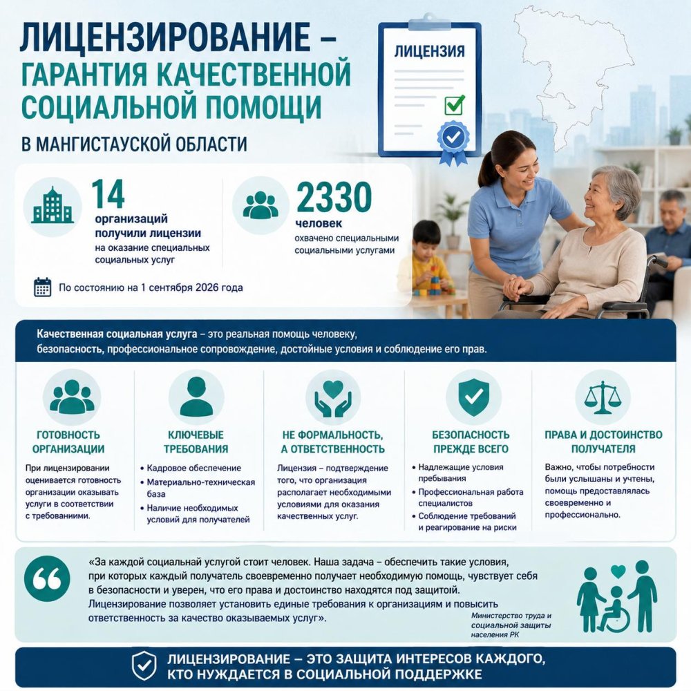 Лицензирование