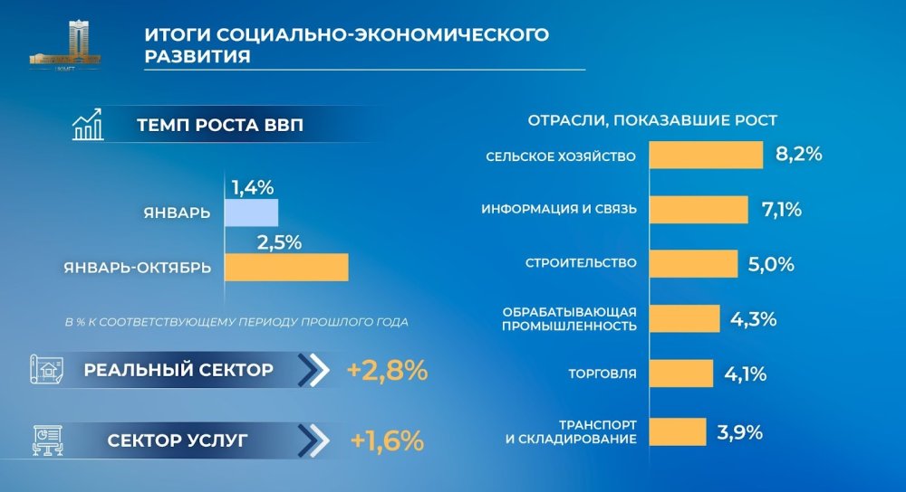 📊 *ИТОГИ СОЦИАЛЬНО-ЭКОНОМИЧЕСКОГО РАЗВИТИЯ*