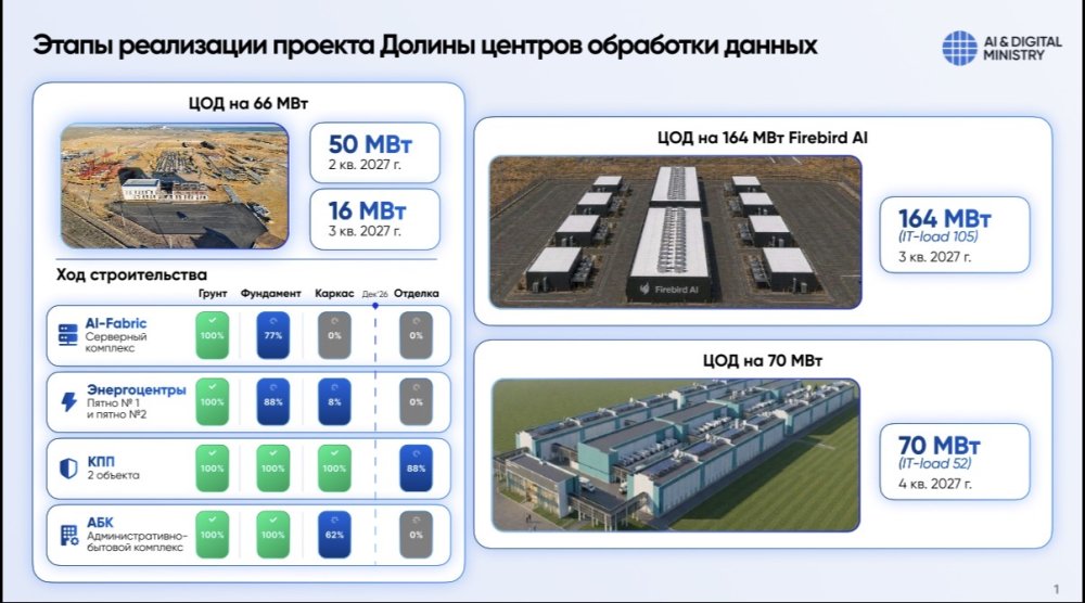 Жаслан Мадиев ознакомился с ходом строительства Data Center Valley в Экибастузе — Фото 4