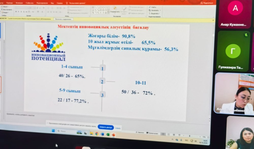КАКОЙ КОД У МЕТОДИСТА? — Фото 2