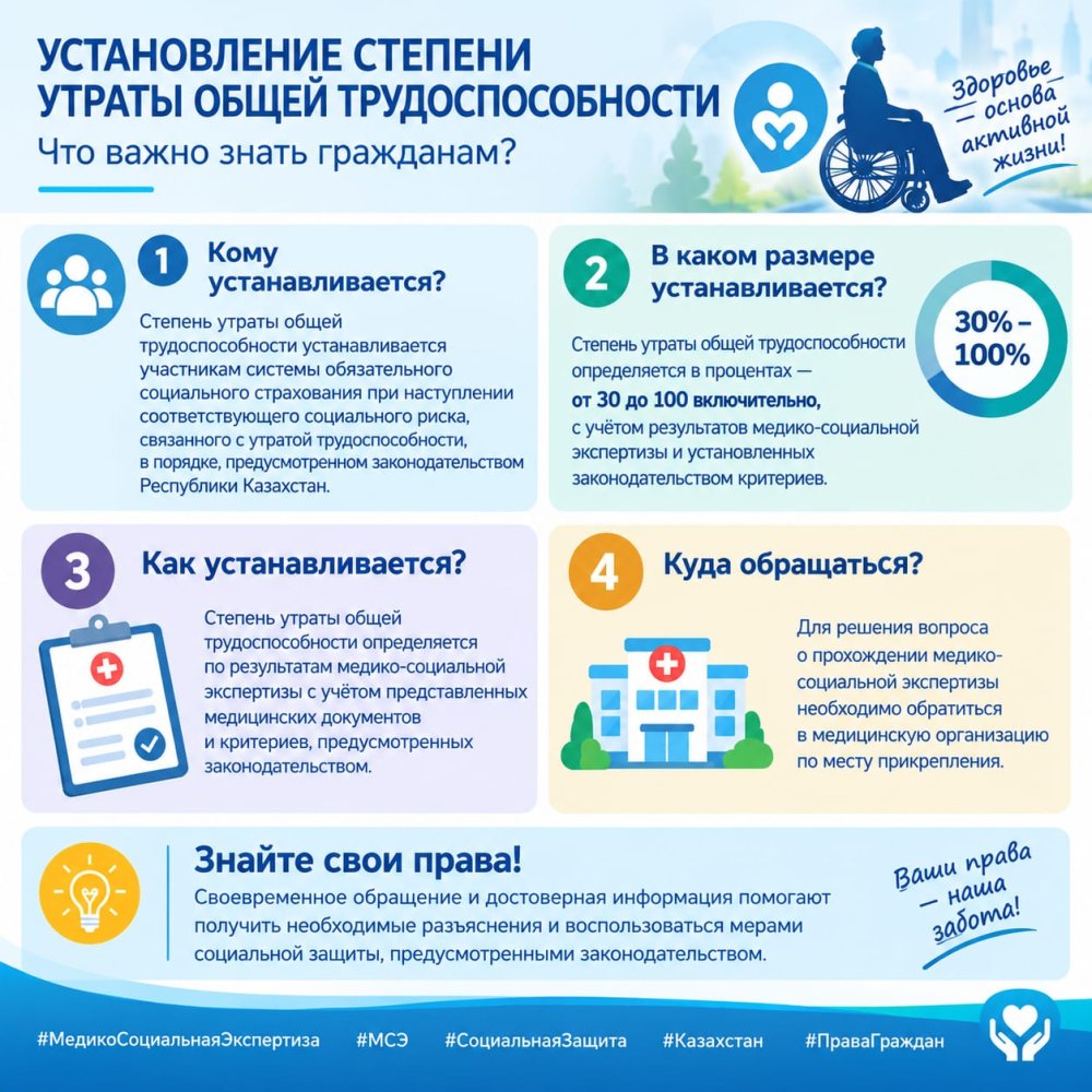📢 Определение степени утраты общей трудоспобности