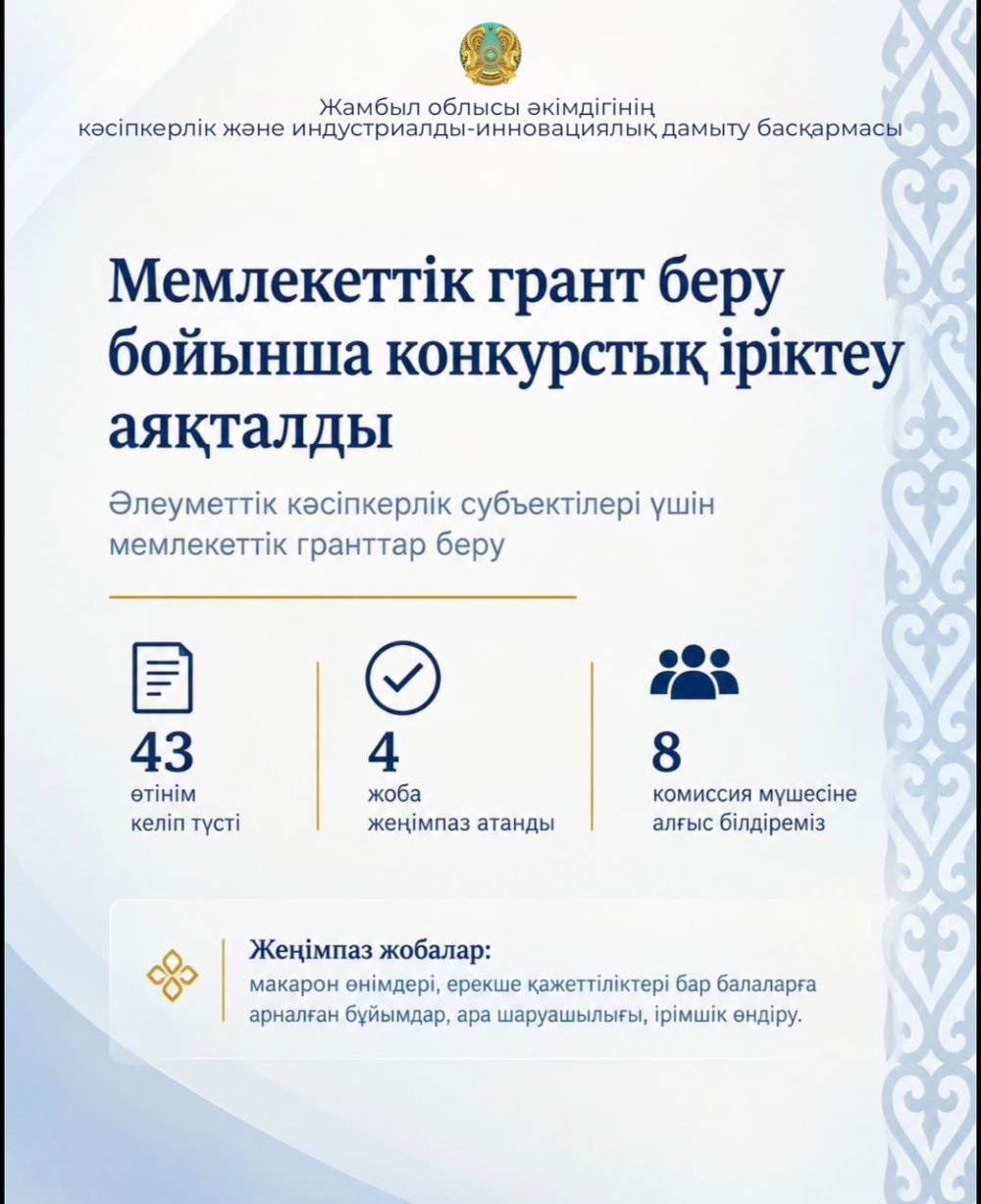 Итоги конкурса на предоставление государственных грантов субъектам социального предпринимательства